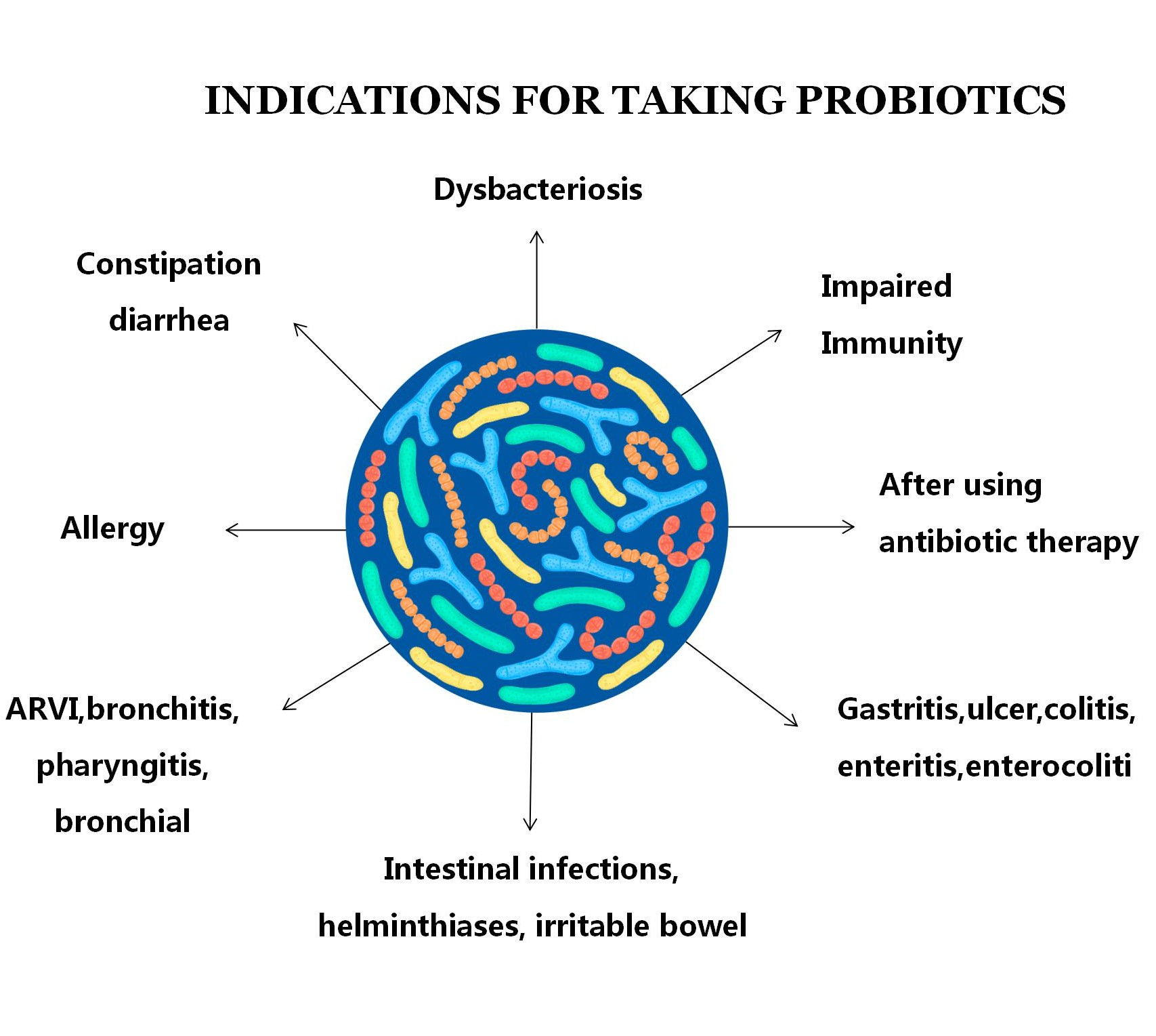Anti-Helicobacter Pylori Premix Proviotics Probiotics Powder для взрослых